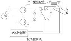 燒結機自動潤滑的應用